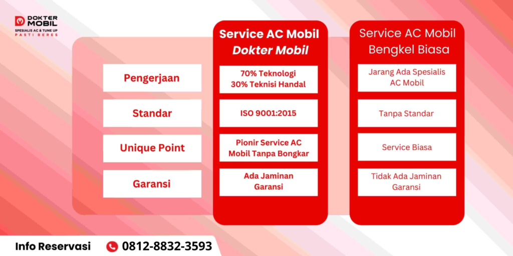 Bengkel Service AC Mobil Dekat Jakarta Selatan