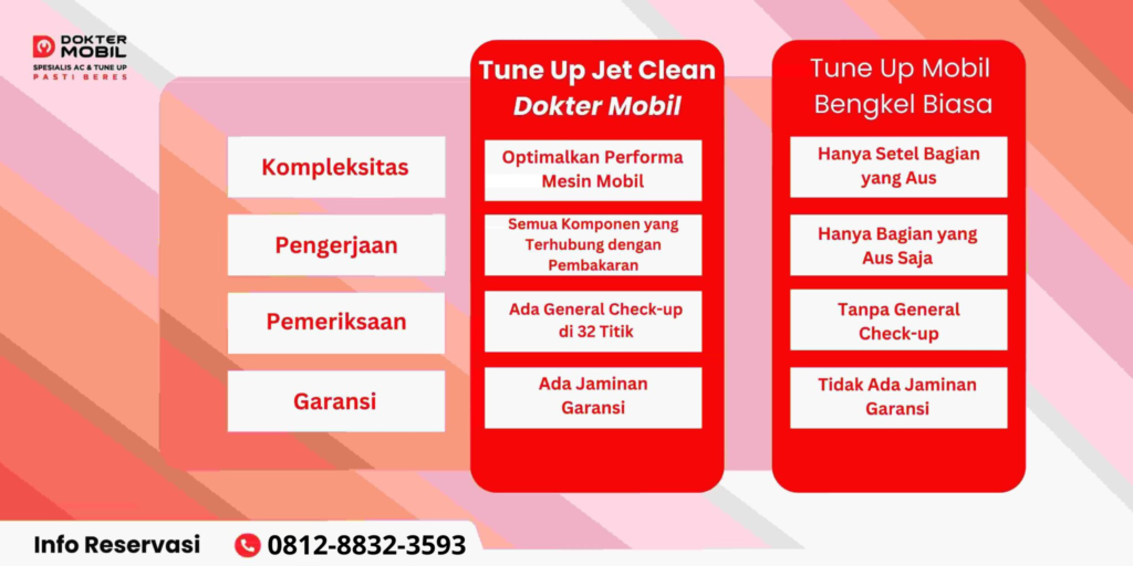 Bengkel Tune Up Mobil Terdekat di Jakarta